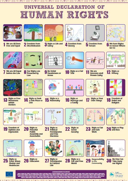 poster karapatan|Universal Declaration of Human Rights – Commision .
